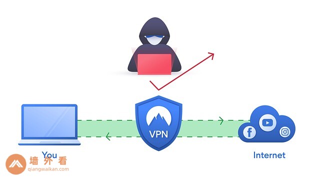 VPN原理