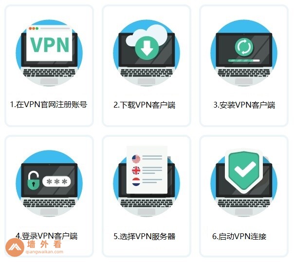 安装VPN桌面应用程序步骤